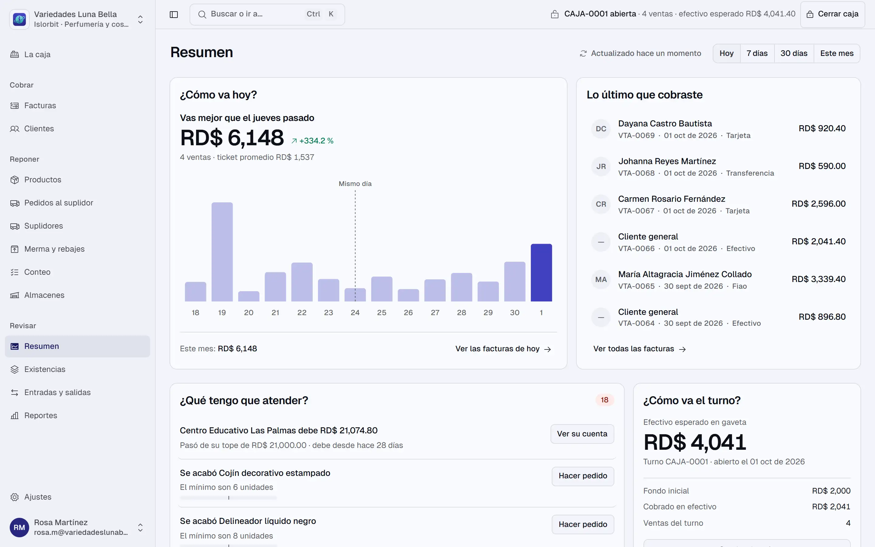 Resumen de Islorbit con cómo va el día, lo último que se cobró, lo que hay que atender y cómo va el turno de caja.